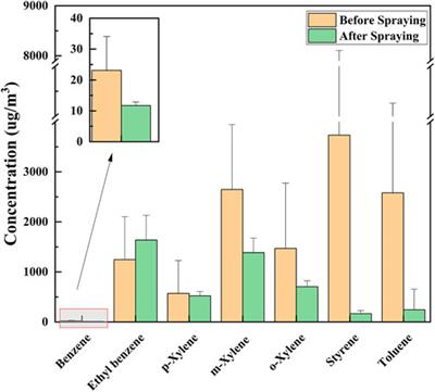 A field-scale evaluation of the removal of odorous gases by a plant material-based deodorant